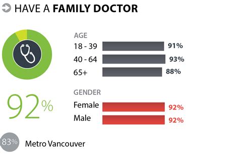 find a doctor port coquitlam|Family Doctor 